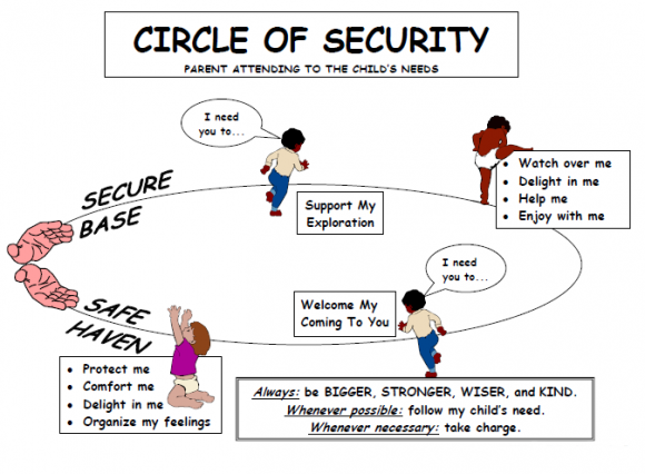 Circle of Security